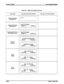 Page 72%AZPLUS@ 96EX Key Telephone System 
Table 310-l 96EX LCD Displays (Cont’d) 
, 
I 
FUNCTION 
Programmed Flash 
Command (F) 
Programmed Pause 
Command (P) 
Programmed Pub-To- 
Tone Switchover (S) 
I------ 
CO Line 
Queuing 
Hunt 
Groups 
UCD 
Groups CALLING STATION’S DISPLAY 
ri 
CALL TO STA 100 
VIA UCD HH:MM am 
CALL TO ..(name).. 
VIA UCD HH:MM am CALLED STATION’S DISPLAY 
310-6 
Issue 1, June 1991  