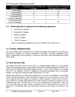 Page 15The following system configttrations are possible: *- 
1-3X8 module 
2-3X8 modules / 3 
I 8 
6 I 16 . 
I I 
3-3X8 modules 9 
I 24 
: - 
1-3X8 module and : : 
i . 
i 1-6 Port CO Module 9 8 
i ,z 
: . 
/ 2-3X8 modules and i 7 
1 
i I 
l-6 Port CO Module I 12 
I 16 i 
i . 
2.1.1 Station apparatus is comprised of the following components: 
l 
Executive Key Telephone 
l 
Enhanced Key Telephone 
l 
Basic Key Telephone 
l 
2 Port SLT Adapter 
l 
2 Port SLT Expansion 
(Note: key telephones are available in two...