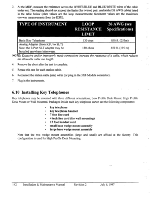 Page 149:- 
3. 
At the MDF, measure the resistance across the WHIT%/BLUE and BLUE/WHITE wires of the cable 
under test. The reading should not exceed the limits (for twisted pair, unshielded 26 AWG cable) listed 
in the table below (ohm values are the loop measurements; feet/meter values are the maximum 
one-way measurements from the KSU). 
Analog Adapter (from KSU to SLT) 
Note: the 2-Port SLT adapter may be 
Installed anywhere inbetween. 180 ohms 650 ft. (195 m) 
NOTE: Excessive and/or improperly made...
