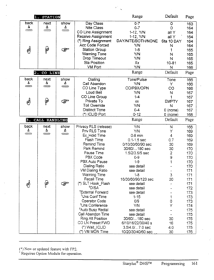 Page 168next A 
:;?a 
show 
A 
show 
A ..W$ Dialing 
Call Abandon 
CO Line Type 
Loud Bell 
CO Line Group 
Private To 
Toll Override 
Distinct Tone 
(*) ICLID Port Tone/Pulse 
Y/N 
CO/PBX/OPN 
Y/N 
1-4 
Y% 
o-4 
o-12 Tone 166 
Y 
166 
co 166 
N 
167 
1 167 
EMPTY 
167 
N 167 
0 (none) 167 
0 (none) 168 
6 
next 
A 
Q Range Default 
Page 
Day Class o-7 0 
163 
Nite Class o-7 0 
164 
CO Line Assignment 
I-12, Y/N all Y 164 
Receive Assignment l-12, Y/N 
all Y . 164 
(*) Ring Assignment 
DAY/NITE/BOTH/NONE Sta 10...