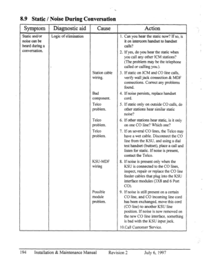 Page 2008.9 Static / Noise During Conversation 
Symptom Diagnostic aid Cause Action 
Static and/or Logic of elimination 1. Can you hear the static now? If so, is 
noise can be it on intercom handset to handset 
heard during a calls? 
conversation. 
2. If yes, do you hear the static when 
you call any other ICM stations? 
(The problem may be the telephone 
called or calling you.). 
Station cable 3. If static on ICM and CO line calls, 
wiring. verify wall jack connection & MDF 
connections. Correct any problems...