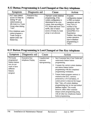 Page 2028.12 Button Programming is Lost/Changed at One Key telephone 
Symptom 
1 .SLT users cannot 
access CO lines by 
dialing “9” and 
cannot access an 
idle trunk in a Trunk 
Group when dialing 
“*4N”. 
2.Key telephone users 
cannot program a 
Trunk Group to 
appear under one 
feature key. 
Diagnostic aid 
Executive Key 
telephone 
Cause 
Improper system database 
programming. If the 
system configuration is 
determined to be a key 
system, then according to 
FCC Rules and local Telco 
tariffs, dial or button...