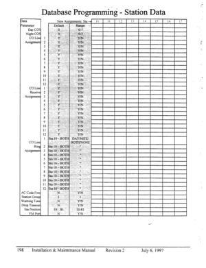 Page 204lata 
‘Irameter: 
Day CO! 
Night CO: 
CO Lint 
Assignmen 
CO Lint 
Receive 
Assignmen 
CO Lint 
Rin: 
Assignmen 
KJ Code Fort 
Station Groq 
Naming Tom 
lrop Timeou 
Sta Positior 
VM Por 
Database Progr &g - Station Data 
.z- . 
198 Installation & Maintenance Manual 
Revision 2 July 6, 1997  