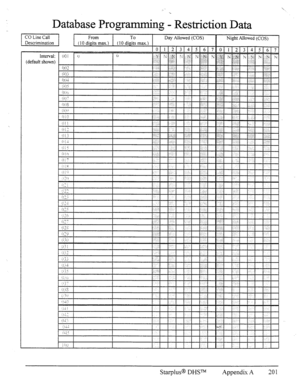 Page 207Database Programming - Restriction .Data 
Day Allowed (COS) 
Night Allowed (COS) 
Interval: 
.ult shown)  (defa 
Starplus@ DHP Appendix A  