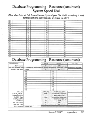 Page 209Database Programming - Resource (continued) 
System Speed Dial 
(Note when External Call Forward is used, System Speed Dial bin 99 exclusively is used 
for the number to dial when calls are routed via ECF.) 
13 43 63 
24 44 64 
25 
45 65 
26 1 1 46 1 1 66 1 
27 1 
1 47 1 1 67 1 
29 1 
1 49 1 1 69 1 
30 1 1 50 1 1 70 1 
;; ;; ;; 
34 54 74 
35 55 75 
38 1 1 58 1 1 78 1 
39 1 1 59 1 79 1 83 
84 
85 
86 
87 
88 
93 
94 
95 
96 
97 
98 
99 
Database Programming - Resource (continued) 
.. Range I New Value 
I...