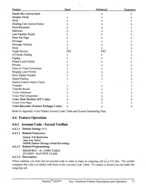 Page 34Feature Basic Enhanced 
Executive 
Hands-free Answer-back 
Headset Mode 
Hold 
Holding Call Answer/Select 
Hold Reminder 
Intercom 
Last Number Redial 
Meet Me Page 
Message 
Message Waiting 
Mute 
Night Service 
On Hook Dialing 
Paging 
Phone Lock/Unlock 
Privacy 
Pulse to Tone Conversion 
Ringing Line Priority 
Save Dialed Number 
Speed Dialing 
Station Feature Status Check 
Transfer 
Transfer Recall 
Voice Announce 
Voice Mail Integration 
Voice Maii Monitor (FP 2 only) 
Voice Over Busy 
Voice...