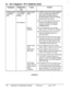 Page 1968.3 Key Telephone / SILT telephones d&d. 
Symptom Diagnostic 
aid Cause Action 
Telephones/stati CPU Heartbeat Shorted station 1. At MDF, remove cross connect (jumper) 
on apparatus / Power LED 
pair(s). wires at the punch-down (66Ml-50) 
dead. flashing. block going to all affected stations. 
Reconnect stations one by one verifj4ng 
that each power up correctly. 
When one is found that will not power up; 
Key telephone disconnect the telephone at the user 
location and replace with a 
known 
working...