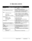 Page 26‘L I . .- _, ,. .-._ 
. 
3, SPECI&ATIONS 
Time Slots: PCM - 32 time slots x 4 Highways (128 voice 
I channels) 
I 
Customer Database memory protection 
Ports: 
CO/PBX/Centrex Lines 
Digital Stations 
Standard Single Line Telephones 
DTMF Receivers: 
2 Port SLT Adapter 
2 Port SLT Expansion 
Option Module TDM 64 Time Slots (data processing) 
300 hours on a fully charged battery (the internal 
Nicad battery requires 14 continuous powered hours 
of system operation to become fully charged.) 
12 (Note: 16...