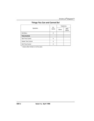 Page 110
STARPLUSŠDispatch™
LY ,VVXHD $SULO
(GLW0HQX ;
7LPH&RQWUROV
$GG7LPH&RQWURO ;
HOHWH7LPH&RQWURO ;
(GLW7LPH&RQWURO ;
Things You Can and Cannot Do!
2SHUDWLRQ3&
$GPLQ7HOHSKRQH
$GPLQ0%;
2ZQHU

PHDQVHLWKHUOLPLWHGRUQRWWKHVDPH 