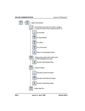 Page 114
21/,1($0,1,675$7,21STARPLUSŠDispatch™
 ,VVXHD $SULO 6HFWLRQ 