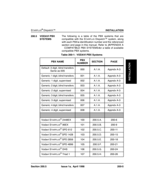 Page 25STARPLUSŠDispatch™
,167$//$7,21
6HFWLRQ ,VVXHD $SULO   92$9,3%;
6