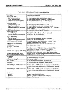 Page 106Digital Key Telephone Systems STARPLUS@ SPD 1428 & 2856 
Table 400-l - SPD 1428 and SPD 2856 System Capacities 
Time Slots: 112 PCM/TDM time slots 
Ports: (SPD 1428) 
CO/PBX/Centrex tines 14 (max) loop start (2 or 4 per CO/Station board) 
Digital Terminal Stations 28 (max) Digital Terminals (4 or 8 per CO/Station board) 
Off-Premise Extensions (SLT’s) 
27 (max) OPX/SLT Stations (1 per OPX adapter) 
Ports: (SPD 2856) 
CO/PBX/Centrex Lines 28 (max) loop start (4 per CO/Station board) 
Digital Terminal...