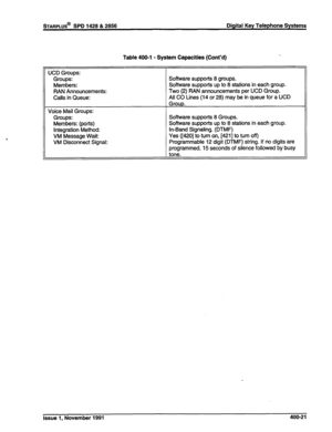 Page 107STARPLUS@ SPD 1428 & 2856 Digital Key Telephone Systems 
Table 400-l - System Capacities (Cont’d) 
UCD Groups: 
Groups: 
Members: 
RAN Announcements: 
Calls in Queue: Software supports 8 groups. 
Software supports up to 8 stations in each group. 
Two (2) RAN announcements per UCD Group. 
All CO Lines (14 or 28) may be in queue for a UCD 
Voice Mail Groups: 
Groups: 
Members: (ports) 
Integration Method: 
VM Message Wait: 
VM Disconnect Signal: Software supports 8 Groups. 
Software supports up to 8...