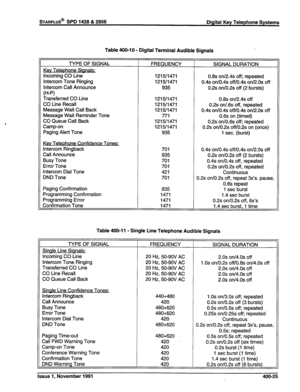 Page 111STARPLUS@ SPD 1428 & 2856 Digital Key Telephone Systems 
Table 400-10 - Digital Terminal Audible Signals 
TYPE OF SIGNAL 
Key Telephone Signals: 
Incoming CO Line 
Intercom Tone Ringing 
Intercom Call Announce 
W-P) 
Transferred CO Line 
CO Line Recall 
Message Wait Call Back 
Message Wait Reminder Tone 
CO Queue Call Back 
Camp-on 
Paging Alert Tone 
Key Telephone Confidence Tones: 
Intercom Ringback 
Call Announce 
Busy Tone 
Error Tone 
Intercom Dial Tone 
DND Tone 
Paging Confirmation 
Programming...