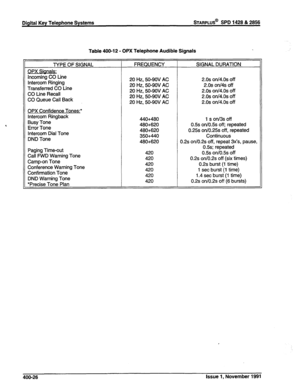 Page 112Digital Key Telephone Systems STARPLUS@ SPD 1428 & 2856 
Table 400-12 - OPX Telephone Audible Signals 
TYPE OF SIGNAL 
OPX Sianals: 
Incoming CO Line 
Intercom Ringing 
Transferred CO Line 
CO Line Recall 
CO Queue Call Back 
OPX Confidence Tones:* 
Intercom Ringback 
Busy Tone 
Error Tone 
Intercom Dial Tone 
DND Tone 
Paging Time-out 
Call FWD Warning Tone 
Camp-on Tone 
Conference Warning Tone 
Confirmation Tone 
DND Warning Tone 
*Precise Tone Plan FREQUENCY SIGNAL DURATION 
20 Hz, 50-9OV AC 2.0s...