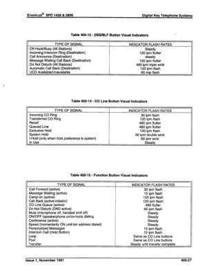 Page 113STARPLUS@ SPD 1428 & 2858 Digital Key Telephone Systems 
Table 400-13 - DSS/BLF Button Visual Indicators 
TYPE OF SIGNAL 
Off-Hook/Busy (All Stations) 
Incoming Intercom Ring (Destination) 
Call Announce (Destination) 
Message Waiting Call Back (Destination) 
Do Not Disturb (All Stations) 
Automatic Call Back (Destination) 
UCD Available/Unavailable INDICATOR FLASH RATES 
Steady 
120 ipm flutter 
steady 
120 ipm flutter 
480 ipm triple wink 
120 ipm flash 
60 imp flash 
Table 400-14 - CO Line Button...