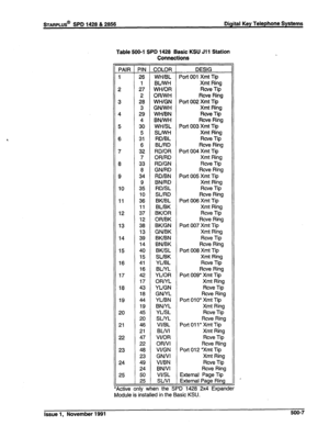 Page 120sTARPLUS@ SPD 1428 & 2858 Digital Key Telephone Systems 
Table 500-l SPD 1428 Basic KSU Jll Station 
Connections 
-- 
-- 
PAIR PIN 
-- 
1 26 
1 
2 27 
2 
3 28 
3 
4 29 
4 
5 30 
5 
6 31 
6 
7 32 
7 
8 33 
8 
9 34 
9 
10 35 
10 
11 36 
11 
12 37 
12 
13 38 
13 
14 39 
14 
15 40 
15 
16 41 
16 
17 42 
17 
18 43 
18 
19 44 
19 
20 45 
20 
21 46 
21 
22 47 
22 
23 48 
23 
24 49 
24 
25 50 
25 
-- 
-- 
active only v - 
COLOR 
WH/BL 
BLA’VH 
WH/OR 
OR/WH 
WH/GN 
GNNVH 
WH/BN 
BN/WH 
WH/SL 
SINVH 
RD/BL 
BURD...