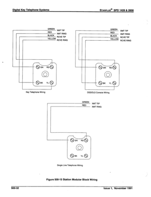 Page 145GREEN 
XMT TIP 
RED 
XMT RING 
BLACK 
RCVE TIP 
YELLOW 
: RCVER’NG 
II L 
i 
I 
GREEN 
XMT TIP 
RED 
XMT RING 
BLACK 
- RCVE TIP 
YELLOW 
~ RCVERING 
Key Telephone Wiring 
DSS/DLS Console Wiring 
GREEN 
XMT TIP 
RED 
XMT RING 
Single Line Telephone Wiring 
Figure 500-l 5 Station Modular Block Wiring 
500-32 Issue 1, November 1991  