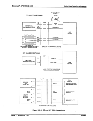 Page 154STARPLUS@ SPD 1428 & 2856 
Digital Key Telephone Systems 
CO RAN CONNECTIONS 
VOICE RtNG 
4x8 CO/Station 
interface Board (CKB) 
‘................................i I T Any relay on any  Multi-Purpose Relay 
,------..--.---------------------I I I RAN START 
RAN START 
4x8 CO/Station Interface Card (MS) 
or 4x8 CO/SLT Interface Card (CSB) GROUND START APPLICATIONS 
Customer Provided 
Talk Battety 
24V DC 
RAN 
DEVICE 
SLT RAN CONNECTIONS 
4x8 COISLT 
Interface Card (CSB) 
LOOP START APPLICATIONS 
I SLT?;RT...