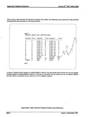 Page 157Digital Key Telephone Systems wARPLUS@ SPD 1428 & 2858 
When using a data terminal (I/O device) to program the system, the following chart presents the data terminal 
characters that are equivalent to the keyset buttons. 
adm> ? 
REIAOTE RDflIN KEY DEFINITIONS 
Keyset Term Keyset 
Term Keyset 
Term 
----------------------------------------- 
0 0 FLEX 1 Q 
FLEX 11 A 
1 1 FLEX 2 W 
FLEX 12 S 
2 2 FLEX 3 E 
FLEX 13 D 
3 3 FLEX 4 R 
FLEX 14 F 
4 4 
FLEX 5 T FLEX 15 G 
5 5 
FLEX 6 ‘f 
FLEX 16 H 
6 6 
FLEX 7 U...