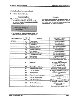 Page 256sTARPLUS@ SPD 1428 & 2858 Digital Key Telephone Systems 
Initialize Data Base Parameters (Cont’d) 
D. Initialize Station Attributes 
Programming Steps 
If Station Attributes need to be initialized: 
1. Press the Station Attributes flexible button (But- 
ton #3). The following message will be shown 
on the display phone: Description 
The Station parameters may be initialized setting all 
data fields to their original, default values. The fol- 
lowing data fields are returned to their default value 
upon...