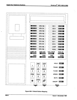 Page 257Digital Key Telephone Systems sTARPLUS@ SPD 1428 & 2868 
1 
ZAMP ON 
DND 
CONF 
HTP 
7, r SPKRVOL 
FUNGVOL 
Figure 660-l Default Button Mapping 
660-6 
Issue 1, November 1991  