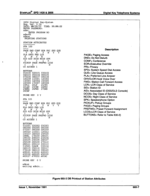 Page 2702856 Digital Key-System 
Em. Ver. O.lH 
DA+E: MM/DD/YY TIME: HH:MM:SS 
ENTER PASSvxxxD: 
a*, ENTER PROGRAM NO 
ad85 
afhnx 
PRINTING STATIONS 
STATION ATTRIBUTES 
STA 100 
PAGE DND COW-EOR PRI SPD QUE 
PL3:O~OFzDLc:: N Y Y 
S:D AI: IX& N:OS SPK 
0 1 
0 
PICKUP PAGE PREhD LCOS 
1 1 N 
CO ACCESS 1 
BUTION 
OlDlOO 
04D103 
07D106 
z% 
16COO6 
19PLl 
22LQu 
%E S 
02DlOl 03D102 
05D104 06D105 
08D107 09D108 
11c001 12coo2 
14coo4 15coo5 
17coo7 18COO8 
2OLP 21cJ?o 
23CBK 24PKU 
26FWD 27DND 
PRIME KEY 0 Y 
STA...