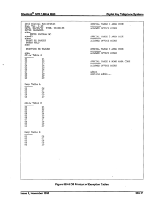 Page 274STARPLUS@ SPD 1428 & 2858 Digital Key Telephone Systems 
2856 Digital Key-System 
Eng. Ver. O.lH 
D$&yEksg TIME: HH:MM:SS 
ati, 
ENTER PROGRAM NO 
:E:5 
PRINTEXTABLES 
PRESS HOLD SPECIAL TABLE 1 AREA CODE 
ALLOWED OFFICE CODES 
SPECIAL TABLE 2 AREA CODE 
ALLCWED OFFICE CODES 
PRINTING EX TABLES SPECIAL TABLE 3 AREA CODE 
a&w 
Allow Table A ALLOWED OFFICE CODES 
SPECIAL TABLE 4 HOME AREA CODE 
ALLOWED OFFICE CODES 
a&m 
exiting admin... 
Deny TableA 
Allow Table B 
Deny Table B 
Figure 865-5 DB Printout...