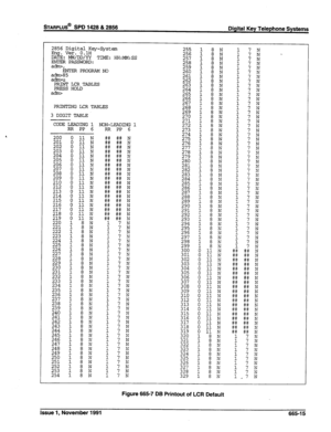 Page 278STARPLUS@ SPD 1428 & 2856 
Digital Key Telephone Systems 
2856 Digital Key-System 
Eng. Ver. 0.1H 
DATE: MM/DD/YY TIME: HH:MM:SS 
ENTER PASSWORD: 
ah=-, ENTER PROGRAM NO 
:Et 
PRINT LCR TABLES 
PRESS HOLD 
a&m 
PRINTINGLCRTABLES 
3 DIGIT TABLE 
CODE LEADING 1 NON-LEADING 1 
RR PP 6 RR PP 6 255 
264 
$662 267 
% 
% 
272 
273 
274 
275 
276 
277 
278 
~~; 281 
282 
283 
284 
285 
286 
287 
288 
289 
%!f 
292 
293 
294 
295 
296 
297 
298 
299 
300 
301 
304 
305 
306 
307 
308 
309 
310 
312 
313 
314 
E...