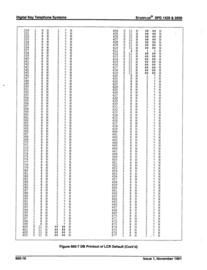 Page 279Digital Key Telephone Systems STARPLUS@ SPD 1428 & 2856 
340 
z2 
343 
E 
346 
347 
348 
349 
350 
351 
352 
353 
EZ 
356 
357 
$2: 
360 
361 
362 
363 
364 
~~~ 
E 
z76: 
371 
z;: 
z;t 
376 
377 
378 
379 
380 
381 
382 
383 
E 
386 
387 
388 
389 
390 
391 
z;: 
394 
ZE 
~~~ 
ii% 
401 
402 
403 
Figure 665-7 DB Printout of LCR Default (Cont’d) 
665-l 6 
Issue 1, November 1991  