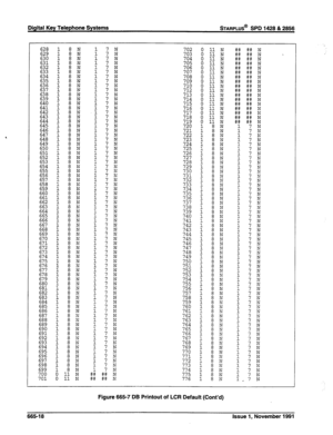 Page 281Digital Key Telephone Systems 
STARPLUS@ SPD 1428 & 2858 
702 0 11 N 
703 
%i 
Cl 11 N 
706 
707 i ti Ei 
708 0 11 N 
709 0 11 N 
710 
712 
i 1: i 
713 0 11 N 
714  715 i 11 ?J 
716 
0 11 N 
717 
0 11 N 
718 
2: i 1: ii 
721 : : ii 
722 
723 t 
i ii 
724  725 
i : ii 
726 
727 
728 
729 
738  739 
1 i ii t :: ii 
740 
1 8 N 1 7 N  a 
1 N 1 
i ii 
1 
8 
E 670 
671 
672 
673 
674 
1 a N 1 7 N 
692 
693 
694 
695 
696 
:;i 
Figure 665-7 DB Printout of LCR Default (Cont’d) 
665-l 8 
Issue 1, November 1991  