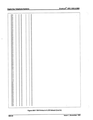 Page 283, 
Digital Key Telephone Systems STARPLUS@ SPD 1428 & 2858 
:: : 7 N 7 N 
7 N 
:: ii 
7 N 
7 N 
:: ii 
7 N 
7 N 
I N 
; iti 
7 N I 
Figure 665-7 DB Printout of LCR Default (Cont’d) 
665-20 Issue 1, November 1991  