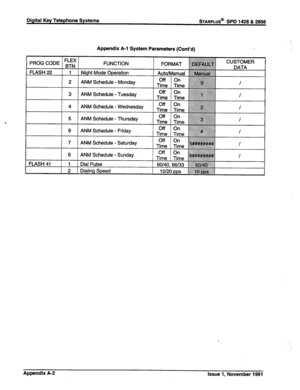 Page 300Digital Key Telephone Systems sTARPLUS@ SPD 1428 & 2866 
Appendix A-l System Parameters (Cont’d) 
/ PROG CODE / ;;f / FUNC TION 
FLASH22 ) --.- (  1 Night Mode Operation 
I I 
2 ANM Schedule - ‘*--_I-.- 
Monaay 
I - I ALI.‘ a?.-L-A..,- -#-..--A-.. 
3 MIYIVI 3~i1euu1e - I uesaay FORMA,- 1 
;;:: 
* 
Auto/Manual & 
Time Time ~~ 
‘-:p:‘:::::::.:.: . . . . . . :