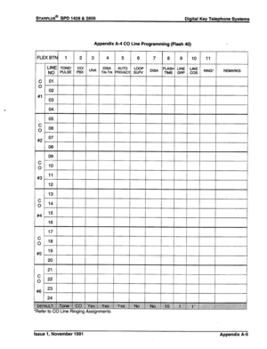 Page 303Appendix A-4 CO Line Programming (Flash 40) 
FLEX BTN 1 
2 3 4 5 6 
7 8 9 10 11 
LINE 
TONE/ co/ DISA AUTO 
LOOP 
NO PULSE PBX UNA Trk-Trk PRIVACY SUPV D,SA FLASH LINE LINE 
TIME GRP COS RING’ REMARKS 
Refer to CO Line Ringing Assignments 
Isgwe 1, November 1991 Appendix A-5  