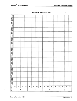 Page 313sTARPLUS@ SPD 1428 & 2856 
Digital Key Telephone Systems 
Appendix A-l 1 Route List Table 
Issue 1, November 1991 
Appendix A-l 5  