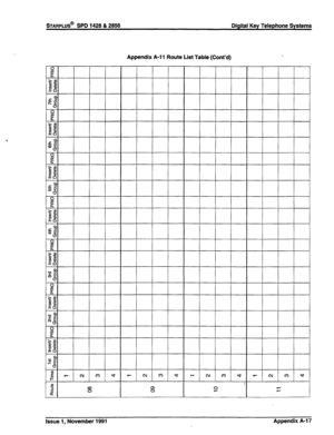 Page 315Appendix A-l 1 Route List Table (Cont’d) 
Issue 1, November 1991 Appendix A-l 7  