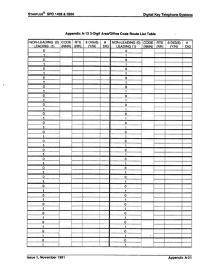 Page 319STARPLUS@ SPD 1428 & 2856 Digital Key Telephone Systems 
Appendix A-13 3-Digit Area/Office Code Route List Table 
Issue 1, November 1991 Appendix A-21  