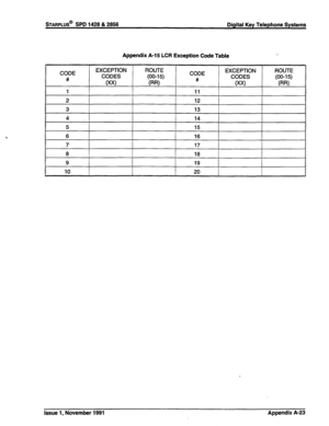 Page 321STARPLUS@ SPD 1428 & 2858 Digital Key Telephone Systems 
Appendix A-l 5 LCR Exception Code Table 
Issue 1, November 1991 Appendix A-23  