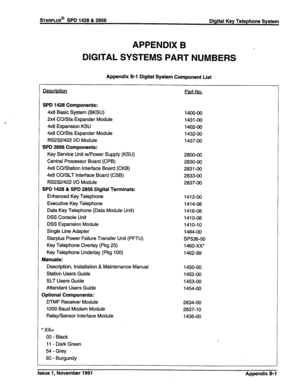 Page 322sTARPLUS@ SPD 1428 & 2856 
Digital Key Telephone System 
APPENDIX B 
DIGITAL SYSTEMS PART NUMBERS 
Appendix B-l Digital System Component List 
. . 
Pescnptw Part No, 
SPD 1428 Components: 
4x8 Basic System (BKSU) 
2x4 CO/Sta Expander Module 
4x8 Expansion KSU 
4x8 CO/Sta Expander Module 
RS232/422 I/O Module 
SPD 2856 Components: 
Key Service Unit w/Power Supply (KSU) 
Central Processor Board (CPB) 
4x8 CO/Station Interface Board (CKB) 
4x8 CO/SLT Interface Board (CSB) 
RS232/422 I/O Module 
SPD 1428 &...