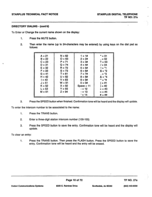 Page 343STARPLUS TECHNICAL FACT NOTlCE STARPLUS DIGITAL TELEPHONE 
TF NO: 27a 
DIRECTORY DIALING - (cont’d) 
To Enter or Change the current name shown on the display: 
1. Press the MUTE button. 
2. Then enter the name (up to 24-characters may be entered) by using keys on the dial pad as 
follows: 
A = 21 N = 62 1 =l# = = 01 
B=22 0 = 63 2 = 2# , = 02 
C = 23 P = 71 3 = 3# ? = 03 
D=31 Q = 74 4=# /=04 
E = 32 R = 72 5 = 5# 
F = 33 s = 73 6 = 6# ;yl; 
G = 41 T=61 7 = 7# .= ‘3 
H = 42 U = 82 8 = 8# & = l 4 
I = 43...