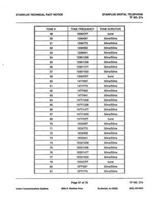 Page 370STARPLUS TECHNICAL FACT NOTICE STARPLUS DIGITAL TELEPHONE 
TF NO: 27a 
Page 37 of 72 TF NO. 27a 
Vodavi Communications Systems 8300 E. Raintree Drive Scottsdale, AZ 65260 (602) 443-6000  