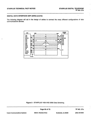 Page 399STARPLUS TECHNICAL FACT NOTICE STARPLUS DIGITAL TELEPHONE _ 
TF NO: 27a 
DIGITAL DATA INTERFACE UNIT (DDIU) (cont’d) 
The following diagram will aid in the design of cables to connect the many different configurations of data 
communications devices. 
DCE 
DCE 
I I 
lxD 
RXD 
SIG ON 
RTS 
D-m 
DSFI 
DCD 
surs 
SDCD 
QM 
RI 
lxcu 
RXCLK 
slxl 3xD 
IXD 
SIG GND 
TTS 
3s 
l-m 
XR 
ICD 
Figure 3 - STARPLUS 1428 AND 2856 Data Switching 
Page 66 of 72 TF NO. 27a 
Vodavi Communications Systems 8300 E. Raintree...