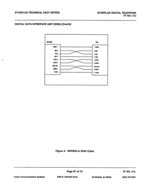 Page 400STARPLUS TECHNICAL FACT NOTlCE STARPLUS DIGITAL TELEPHONE 
TF NO: 27a 
DIGITAL DATA INTERFACE UNIT (DDIU) (Cont’d) 
QNDI 
1 QND 
2Ro 
3lu 
sQ7 . 72Q 
ms4 
4RT2 
mJ3 
BLlco 
DlR2a 
2olnw 
me 
(IOSR 
iuP 
11 QM 
Figure 4 - MODEM to DDIU Cable 
Page 67 of 72 TF NO. 27a 
Vodavi Communications Systems 8300 E. Raintree Drive Scottsdale, AZ 85260 (602) 4436000  