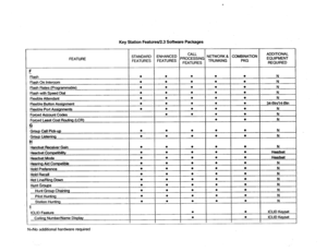 Page 411Key Statidn Feattired2.3 Software Packages 
FEATURE 
l 
N 
l 
N 
0 
N 
l 
N 
0 
34-BW14-ml 
l 
N 
0 
N 
0 N 
0 N 
0 
N 
a 
N 
0 
N 
a 
N 
l 
N 
0 
N 
l 
N 
N=No additional hardware required  