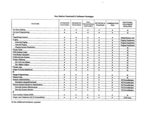 Page 414Key Station Featdres/2.3 Software Packages 
FEATURE 
Pause Timer 
N=No additional hardware required  