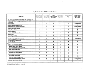 Page 415c 
Key Station Features/2.3 Software Packages 
FEATURE 
N=No additional hardware required  