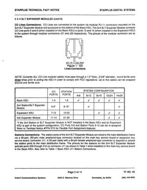 Page 473STARPLUS TECHNICAL FACT NOTICE STARPLUS DIGITAL SYSTEMS 
2 X 4 SLT EXPANDER MODULES (cont’d) 
CO Lines Connections: 
CO Lines are connected to the system via modular RJ-11 connectors mounted on the 
2x4 SLT Expander Module and accessed on the bottom of the Basic KSU. The 2x4 SLT Expander Module connects 
CO Line ports 5 and 6 (when installed on the Basic KSU) or ports 13 and 74 (when installed in the Expansion KSU) 
to the system through modular connectors J21 and J22 respectively. The pinouts of the...