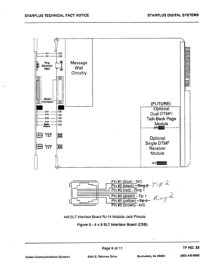 Page 480STARPLUS TECHNICAL FACT NOTICE STARPLUS DIGITAL SYSTEMS 
0 
$ 
Station 
0 Connects 
Message 
Wait 
Circuitry 
(FUTURE) 
Optional- 
Dual DTMF/ 
Talk-Back Page 
Module 
_------- Jqg# ----------- 
Optional 
Single DTMF 
Receiver 
Module 
514 
I I 
CJJ Pin #1 (blue) - N/C 
1 Pin #2 (black) +f?i~@- 
1 
I 1 Pin #3 (red) - Ring I 
I 
I 
I 
C-5 1 Pin #4 (green) - Tip 1 
Pin #5 (yellow) Gp-% 
I 
Pin #6 (brown) - N/C 
4x8 SLT Interface Board RJ-14 Modular Jack Pinouts 
Figure 5 - 4 x 8 SLT Interface Board (CSB)...