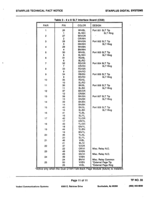 Page 482STARPLUS TECHNICAL FACT NOTICE STARPLUS DIGITAL SYSTEMS 
PAIR 
1 
2 
3 
4 
5 
6 
7 
8 
9 
10 
11 
12 
13 
14 
15 
16 
17 
18 
19 
20 
21 
22 
23 
24 
25 
We only whe 
Table 3 - 4 x 8 SLT Interface Board (CSB) 
PIN COLOR 
DESIGN 
26 
1 
27 
2 
28 
3 
29 
4 
30 
5 
31 
6 
32 
7 
33 
8 
34 
9 
35 
10 
36 
11 
37 
12 
38 
13 
39 
14 
40 
15 
41 
16 
42 
17 
43 
18 
44 
19 
45 
20 
46 
21 
47 
22 
48 
23 
49 
24 
50 
25 
fhe Dualulfvf WHiBL 
BLfWH 
WH/OR 
ORIWH 
WH/GN 
GNIWH 
WH/BN 
BNWH 
WHISL 
SLIWH 
RDIBL...