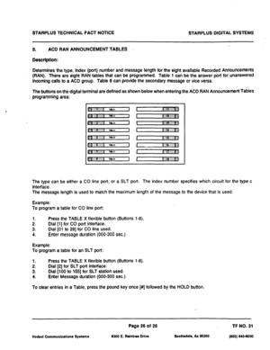 Page 508STARPLUS TECHNICAL FACT NOTICE STARPLUS DlGtTAL SYSTEMS 
5. ACD RAN ANNOUNCEMENT TABLES 
Desctlptlon: 
Determines the type, index (port) number and message length for the eight available Recorded Announcements 
(RAN). There are eight RAN tables that can be programmed. Table 1 can be the answer port for unanswered 
incoming calls to a ACD group. Table 8 can provide the secondary message or vice versa. 
The buttons on the digital terminal are defined as shown below when entering the ACD RAN Announcement...